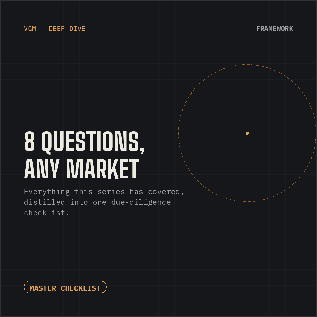 Evaluating a New Market: Run It Through These 8 Questions First